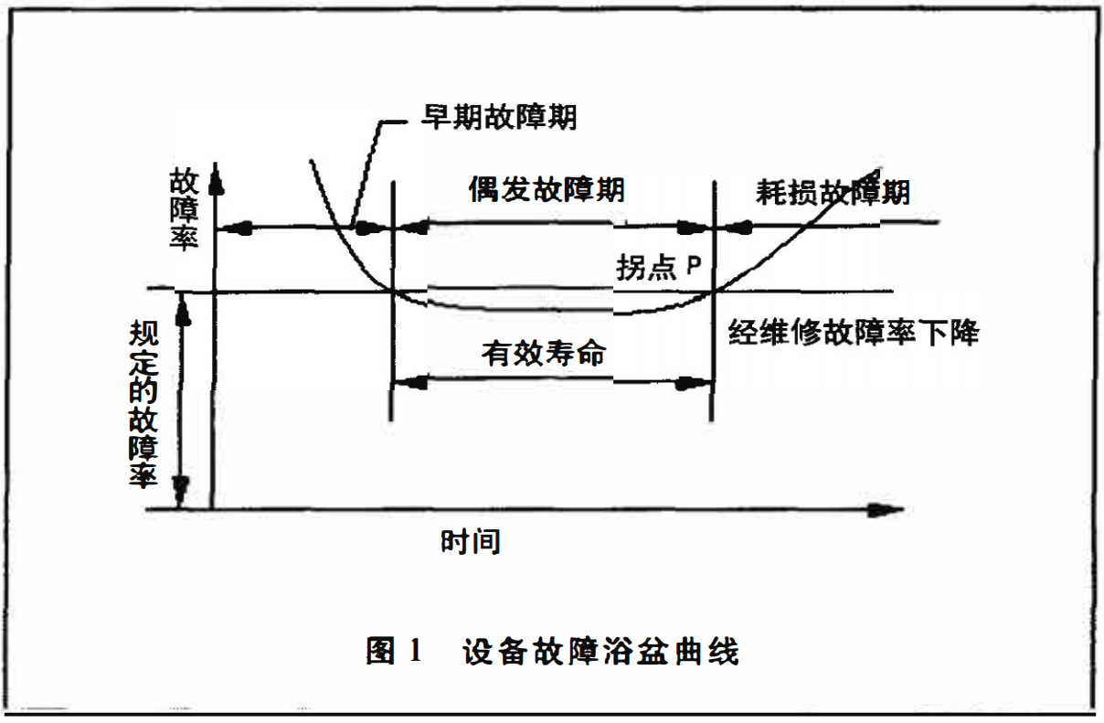 水景音樂噴泉的日常養(yǎng)護管理要點